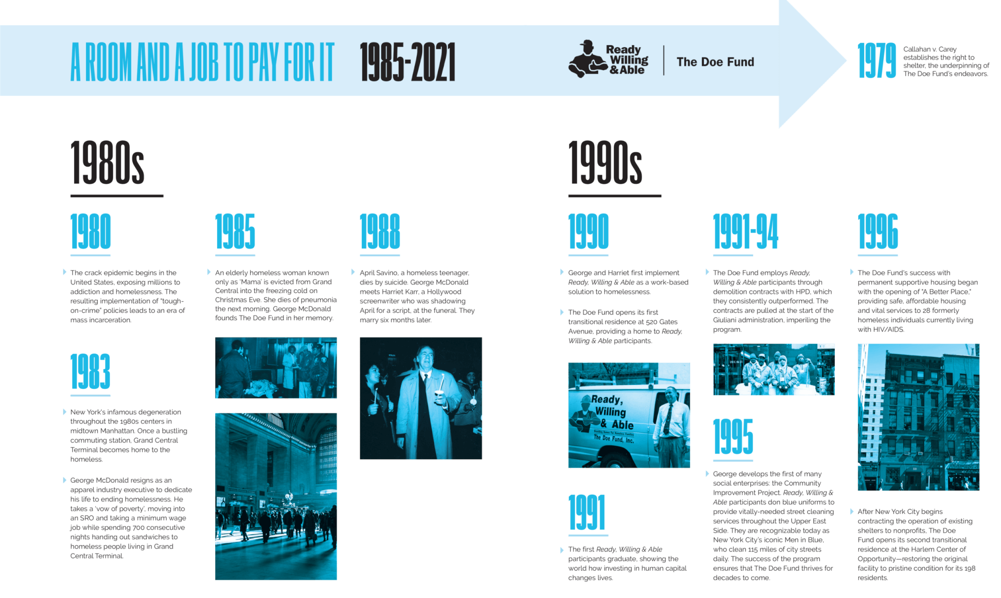 The Doe Fund timeline